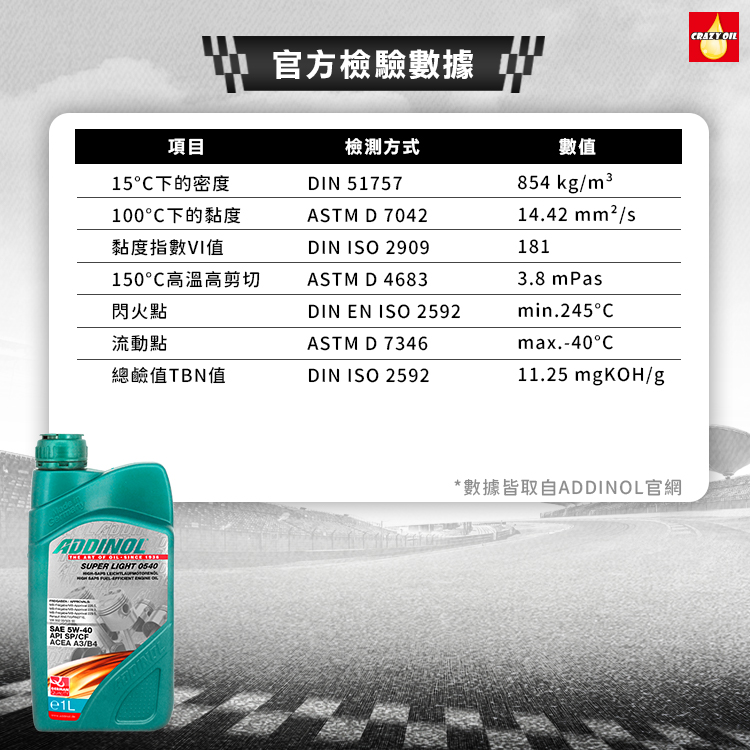 【汽車機油】ADDINOL SUPER LIGHT 0540 5W-40 合成機油 | 瘋油網